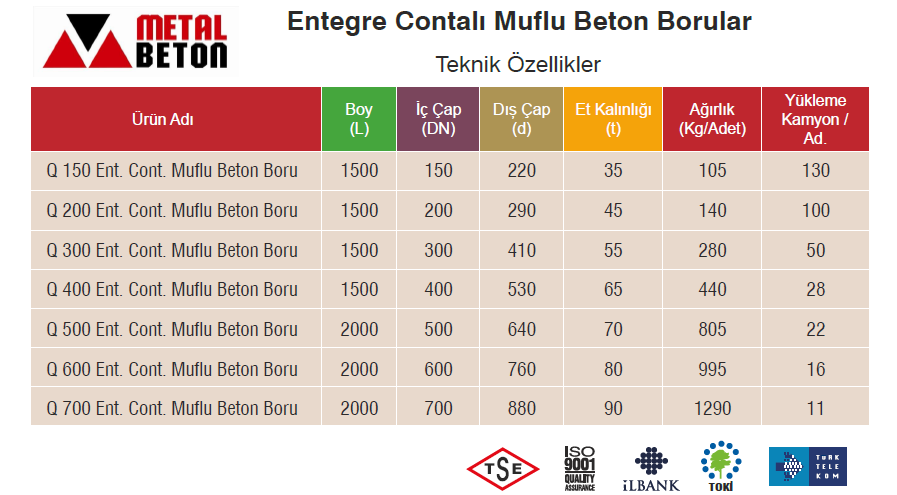 entegre contalı muflu beton boru