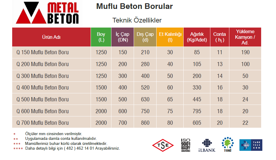 muflu beton boru